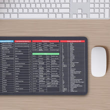 Shortcut Keyboard Mat, Large Desk Mouse Pad with Anti-Slip (80x30cm)